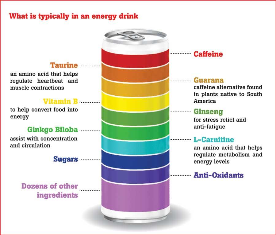 What Are the Ingredients in Energy Drinks
