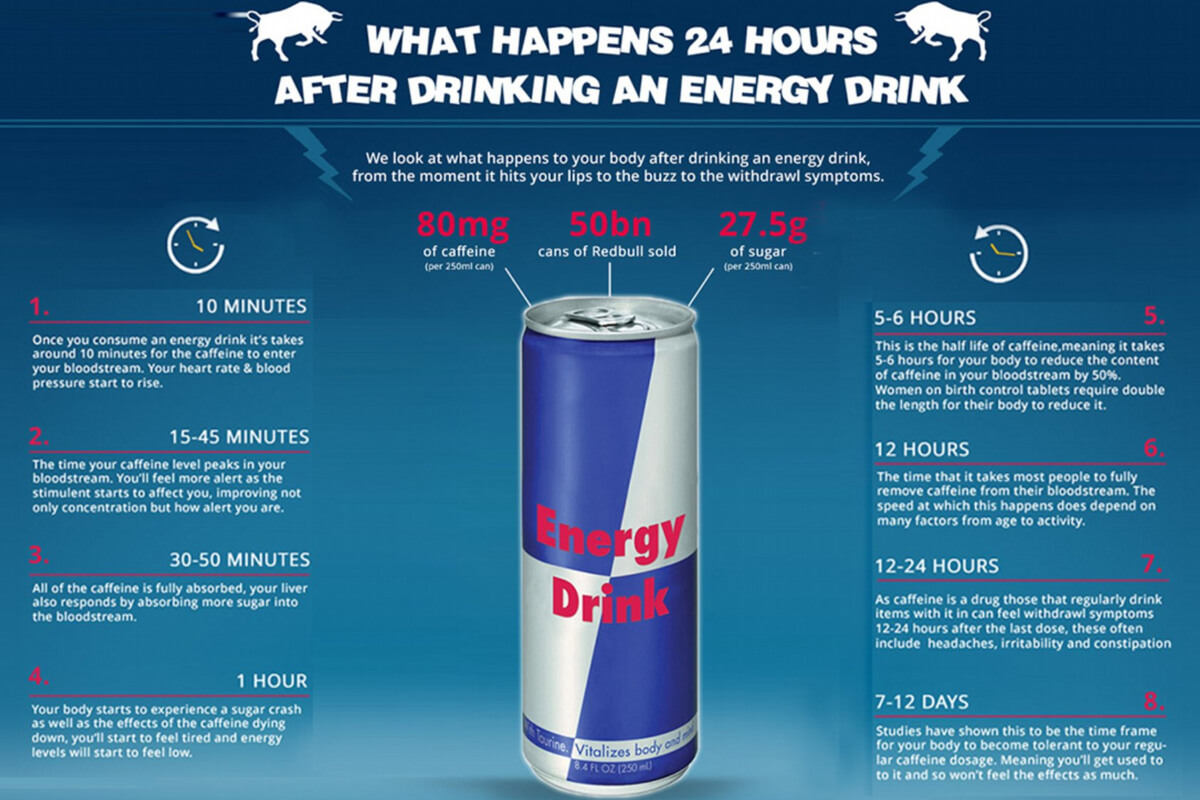 daily energy drink consumption risks