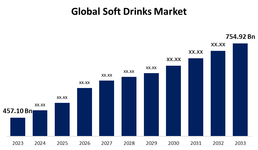 soft drink wholesale growth strategies