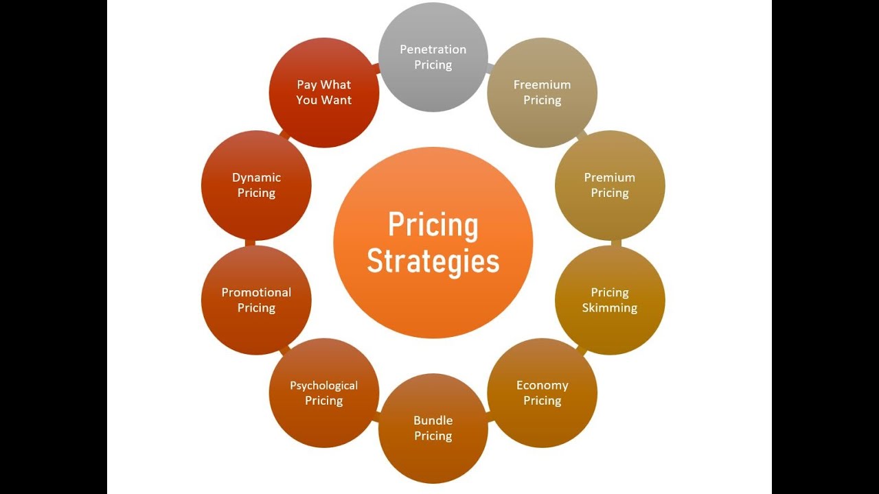 bulk beverages predictive pricing strategy