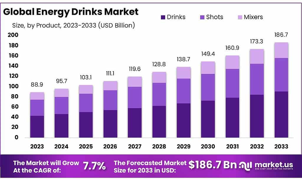 energy drinks bulk purchasing strategy
